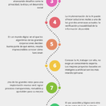Esquema con 10 claves acerca de la IA