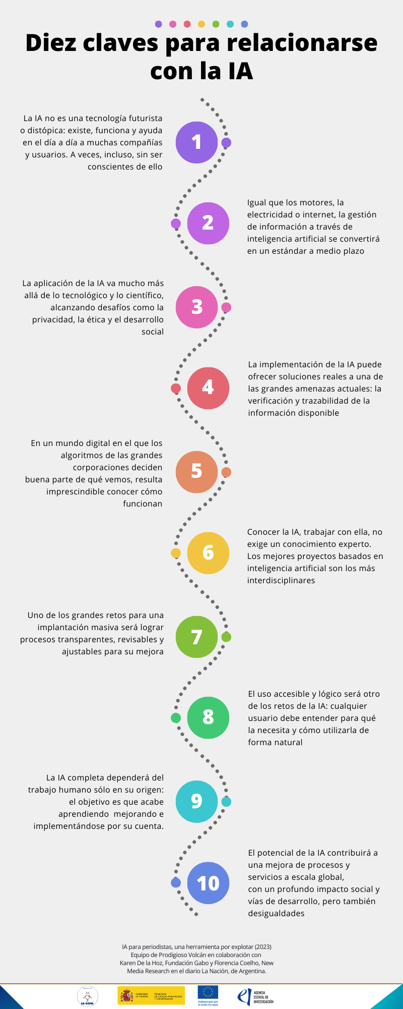 Esquema con 10 claves acerca de la IA