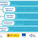 Lista con desafíos de la IA aplicada al periodismo