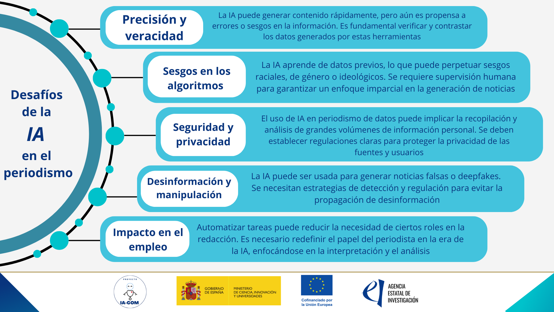 Lista con desafíos de la IA aplicada al periodismo
