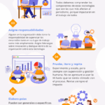 Seis pasos para estrategia con IA para organizaciones periodísticas