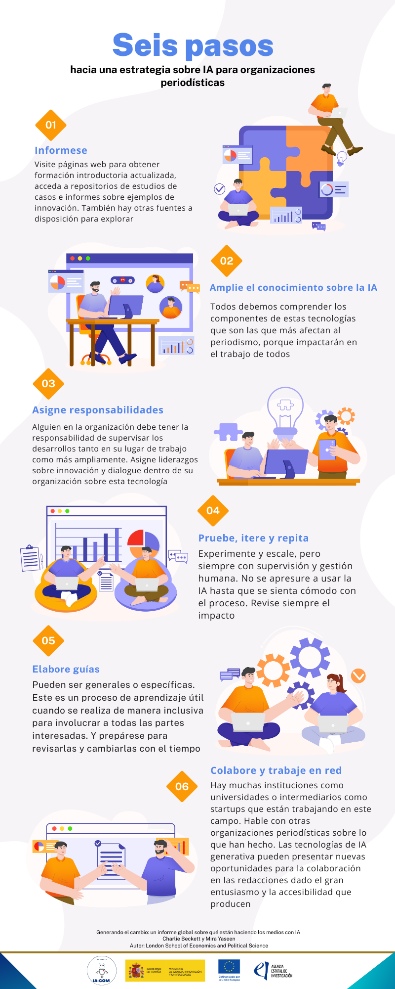Seis pasos para estrategia con IA para organizaciones periodísticas