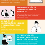 Lista con algunas ventajas de usar la IA en el periodismo