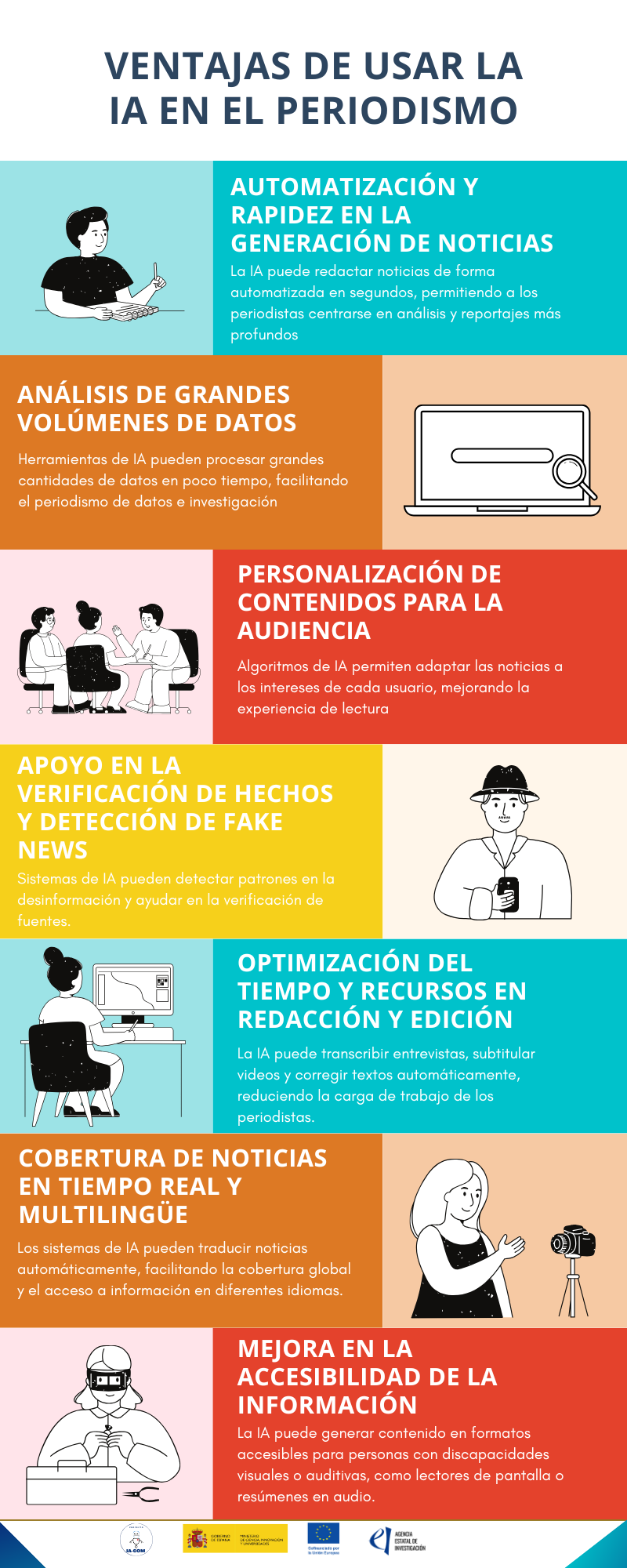 Lista con algunas ventajas de usar la IA en el periodismo